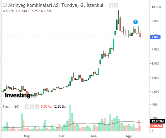 Altınyağ Madencilik ve Enerji Yatırımları Sanayi ve Ticaret A.Ş. (ALMAD)