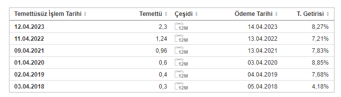 enjsa temettü 4 mayıs 2023