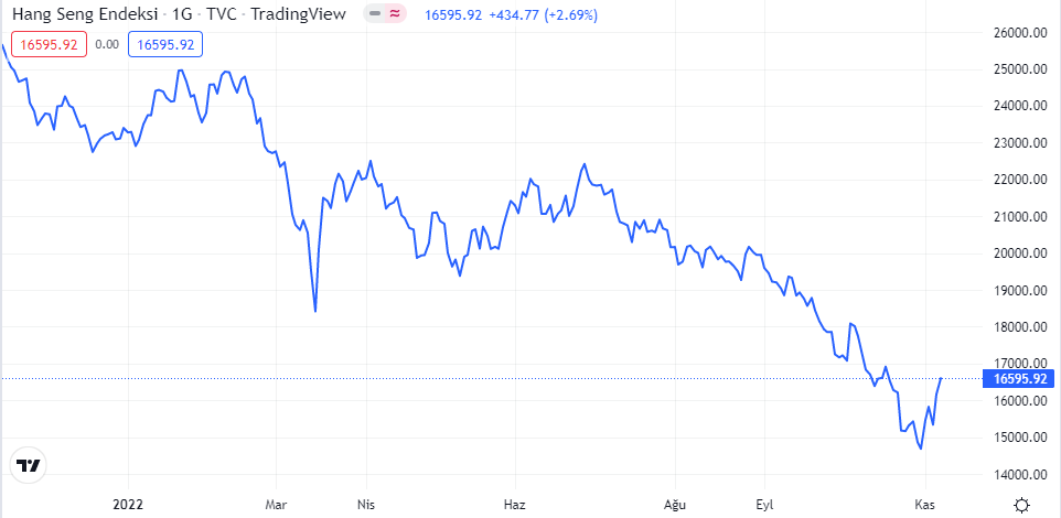 hang seng