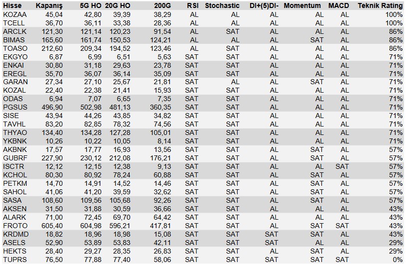 Güncel Teknik Analizlerle Alım Tavsiyesi Verilen Hisseler! (17 Nisan 2023)