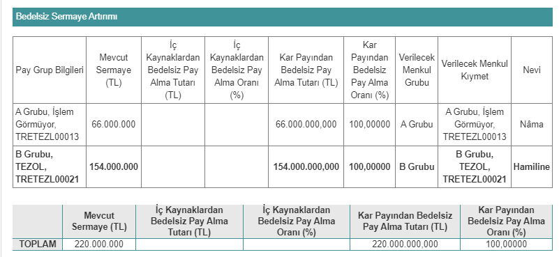 tezol 2 mayıs spk başvurusu