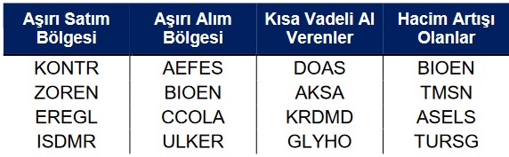 https://parafesor.net/eregl-ve-thyao-hisselerinde-yukselis-beklentisi-15-mart-2023