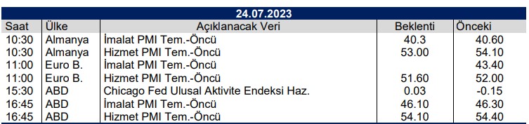 24 Temmuz Pazartesi Açıklanacak Veriler