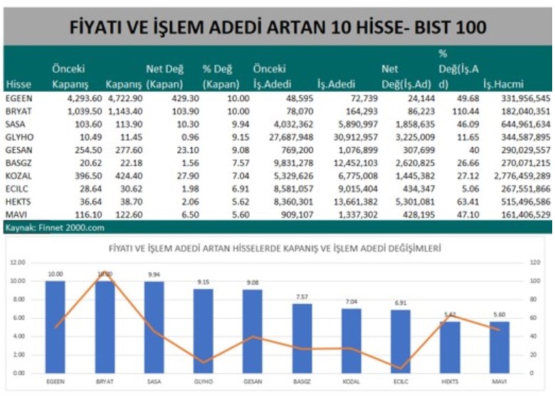 SASA Hissesine Yatırımcılar Tekrar İlgi Göstermeye Başladı