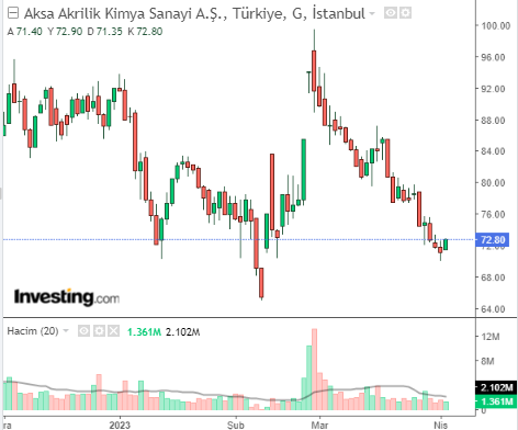 AKSA 4 NİSAN 2023