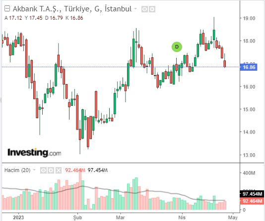 akbank tas 26 nisan 2023