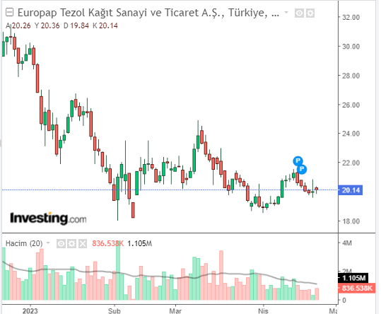 TEZOL 24 NİSAN 2023