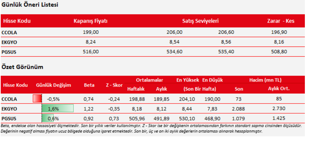 Yükseliş Beklenen Hisseler