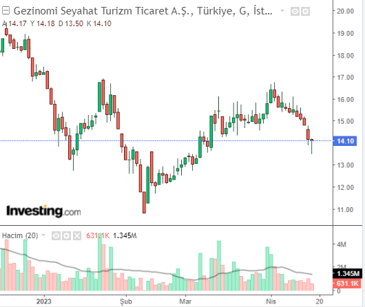 GZNMI 14 NİSAN 2023