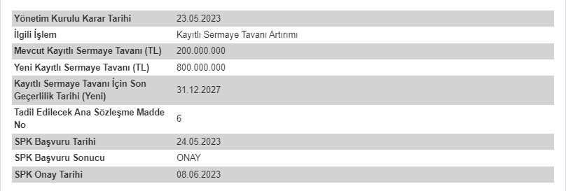 Barem Ambalaj Sanayi Ve Ticaret AS (BARMA) Kayıtlı Sermaye Tavanı Artırımı Kararına İlişkin Detaylar