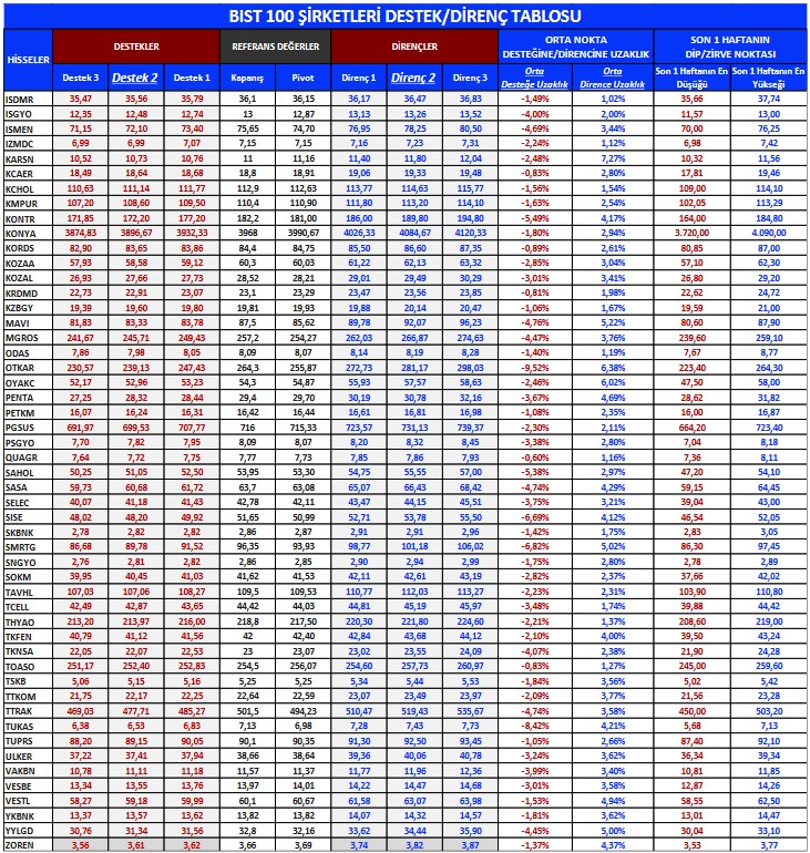 SAHOL Hissesinde Alım Fırsatı! İşte Analistlerden Hedef Fiyat Tahminleri!