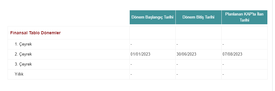 Kimteks Poliüretan Sanayii ve Ticaret A.Ş (KMPUR)