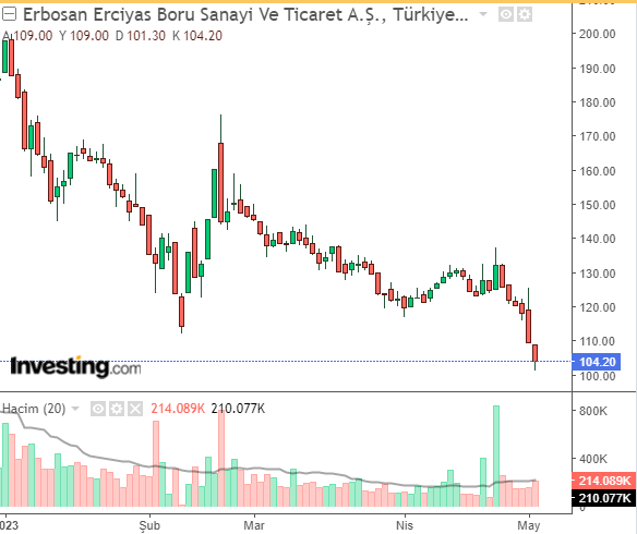 erbos 3 mayıs 2023