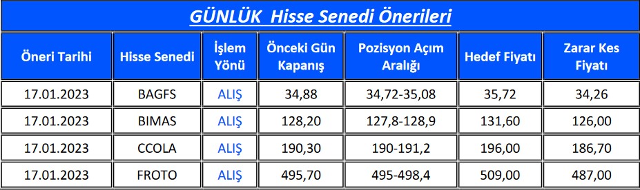 Hangi Hisseler Yükselecek? Yatırımcılara Önerilen 4 Hisse!