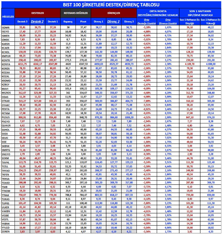 ASELS Hissesinde Alım Tavsiyesi! Yükseliş Beklenen 3 Hisse Öneri Listesinde!