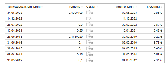 gedık 10 mayıs 2023