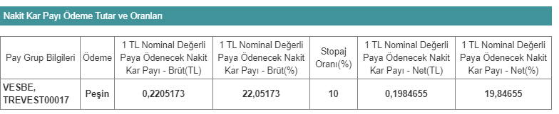 Vestel Beyaz Eşya Sanayi ve Ticaret A.Ş. (VESBE)