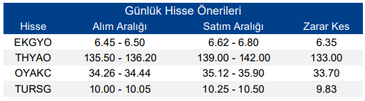 Yükseliş Beklenen Hisseler