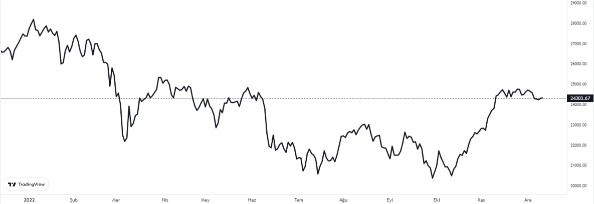 ftse mıb grafiğinde son durum