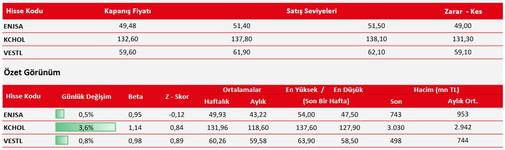 KCHOL Hissesinde Alım Fırsatı! İşte Yükseliş Potansiyeli Olan 3 Hisse!