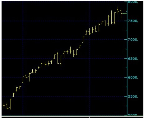 Analistlerden Borsa Açılış Beklentileri! BIST 100 Güne Nasıl Başlayacak?