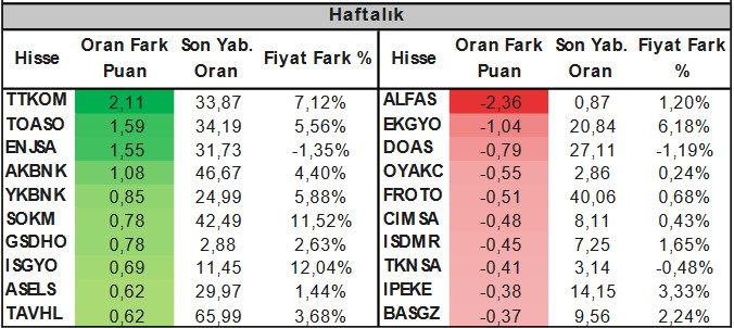 Yatırımcılara Önerilen 3 Hissede Yükseliş Potansiyeli! (17 Nisan 2023)