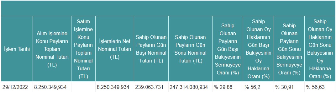 İhlas Yayın Holding Pay Alımı Duyurusu Yaptı