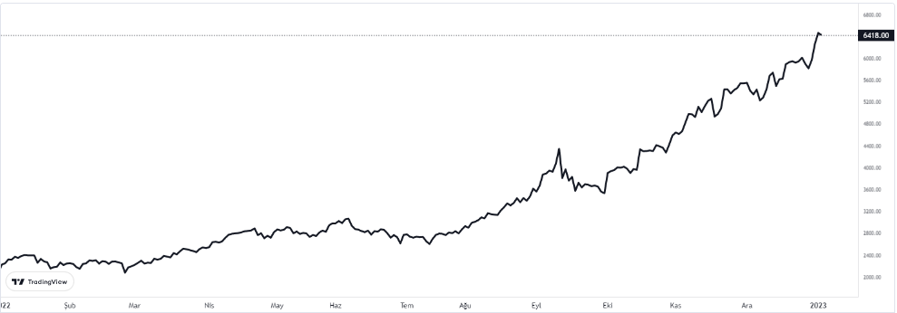 bist 30 4 ocak 2023