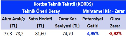 Aracı Kurumdan Aylık Hisse Önerileri! (3 Nisan 2023)