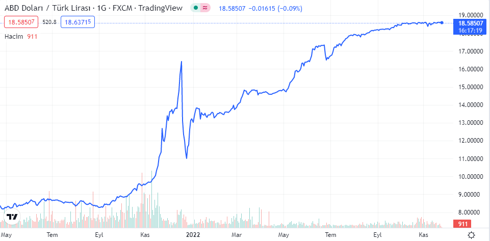 DOLAR NE KADAR