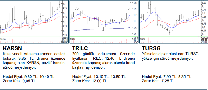 Phillip Capital'in Hedef Fiyat Verdiği Hisseler