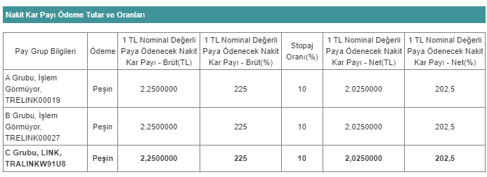 LINK TEMTTÜ 5 NİSAN 2023