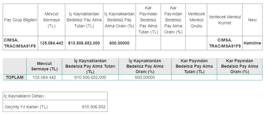 Bedelsiz Sermaye Artırımı