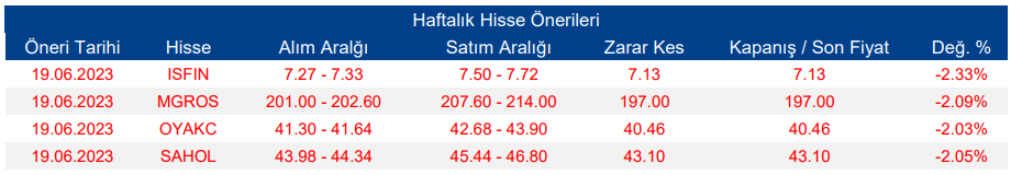 Hisse Önerileri