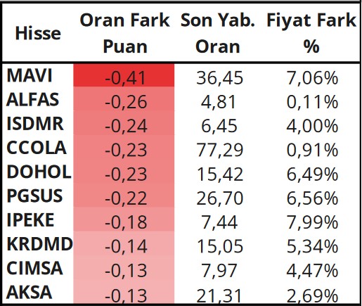 Borsanın Popüler Hisselerinde Alım Tavsiyesi! 5 Hisse Önerildi!