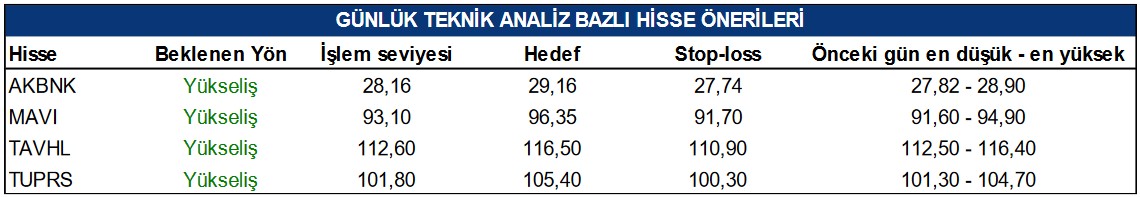 Uzmanlar 4 Dev Hissede Yükseliş Bekliyor! Hisselerin Hedef Fiyatları Açıklandı!