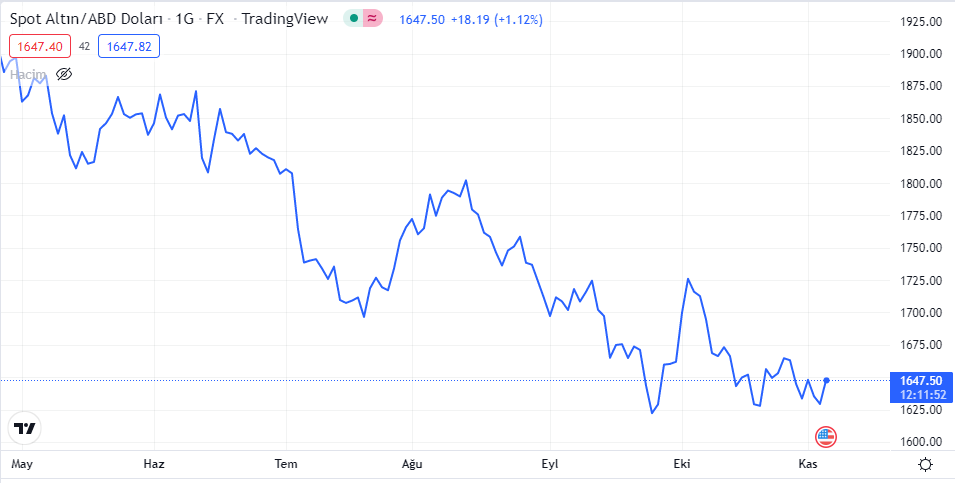 XAUUSD