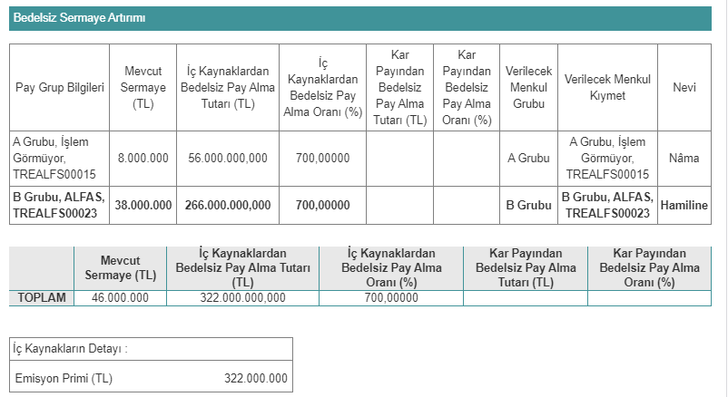 Alfa Solar Enerji Sanayi ve Ticaret A.Ş. (ALFAS)