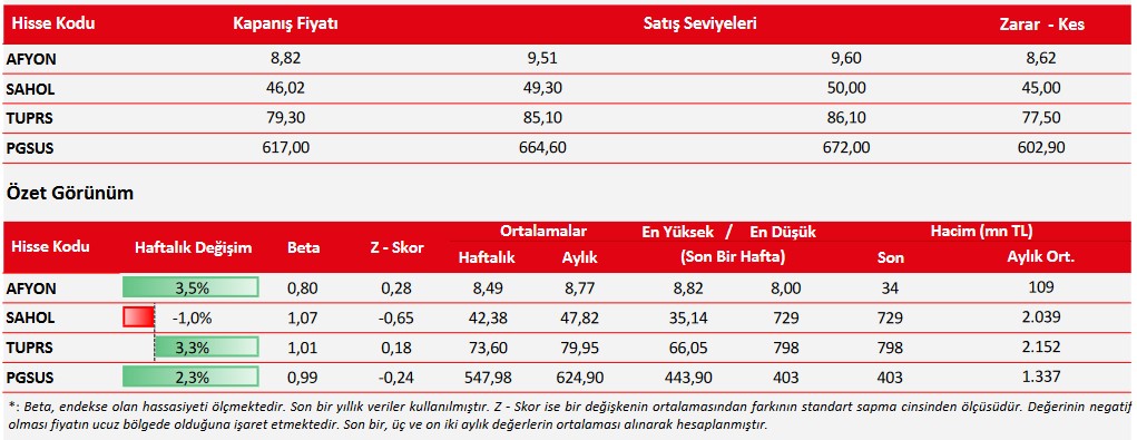 ASELS Öneri Listesinde! Analistler 3 Hissede Yükseliş Bekliyor!