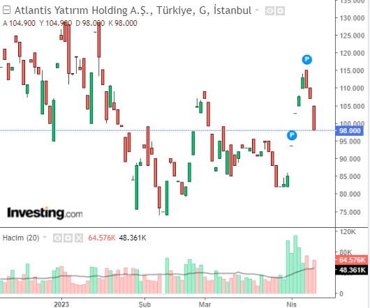 ATLANTİS 11 NİSAN 2023