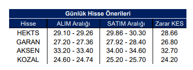 yatırım finansman öneri listesi