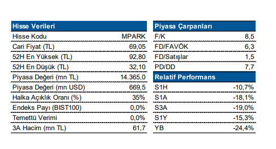 MLP Sağlık Hizmetleri A.Ş. (MPARK)