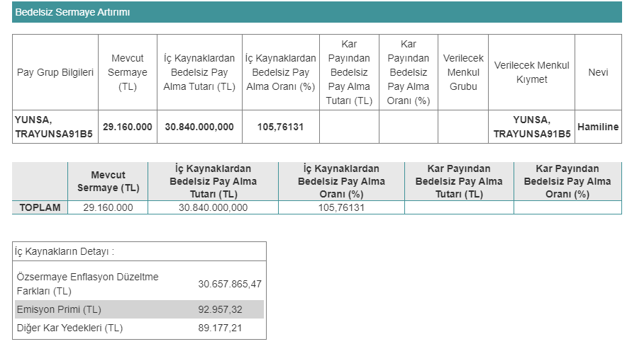 Yünsa Yünlü Sanayi ve Ticaret A.Ş. (YUNSA)