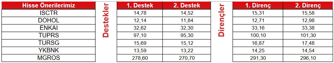 Günün “AL” Sinyali Veren Hisseleri! Tam 12 Hisse Öne Çıkıyor! 