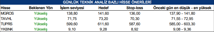 Günlük Hisse Önerileri (27 Şubat 2023)