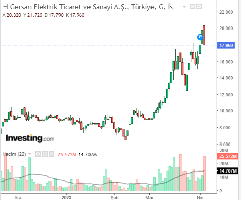 GEREL 5 NİSAN 2023