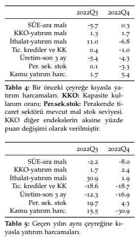 Kamu Yatırımları Neden Düşüyor?