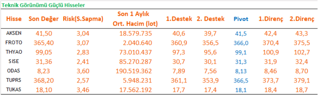 Vakıf Yatırım Hisse Önerileri