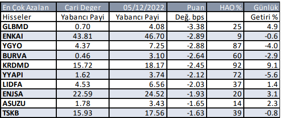 Yabancı Neleri Sattı?