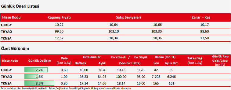 Ziraat Yatırım Hisse Analizleri